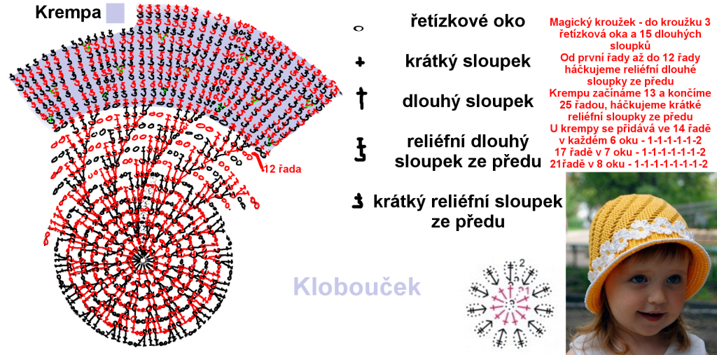 Návod na klobouček